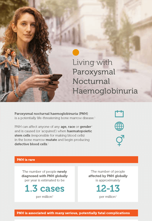Living with PNH Infographic my-PNH