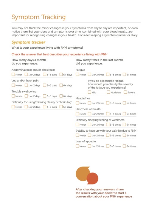 PNH symptom tracker my-PNH